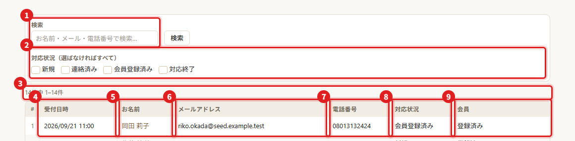 画面の例（赤い枠と番号で場所を示しています）