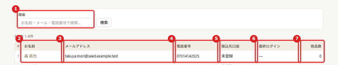 画面の例（赤い枠と番号で場所を示しています）