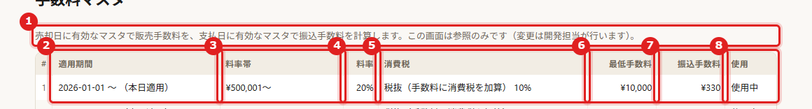 画面の例（赤い枠と番号で場所を示しています）