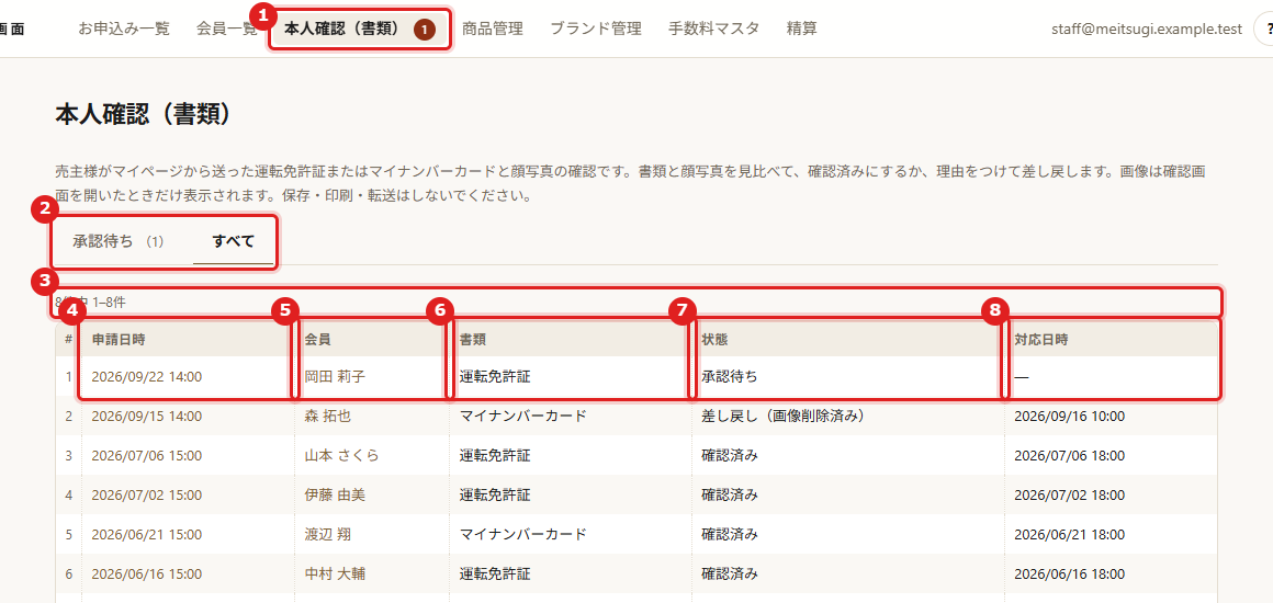 画面の例（赤い枠と番号で場所を示しています）